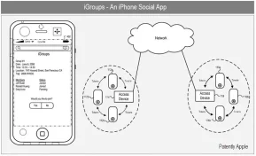 Apple Working on Location Service ‘iGroups’
