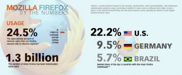 FireFox by the Numbers, Less Secure Than IE?