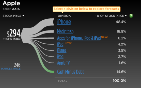 iPad May Exceed Sales Forecast Figures of 4 Million