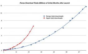 You’re Downloading Entirely Too Many Apps, People