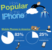 How Popular IS the iPhone? About This Popular.