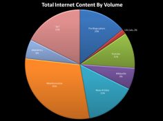 Why Is the Blogosphere So Lame?