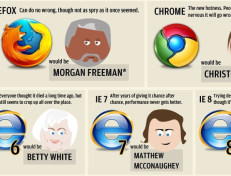 If Web Browsers Were Celebrities