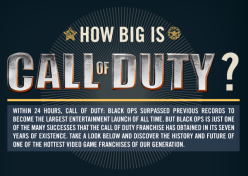 How Did Call of Duty Get So Huge?