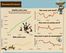Facebook Gaming: Love It Or Kill It With Fire?