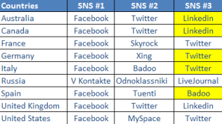 In Case You Needed More Data Saying Facebook Is Huge…