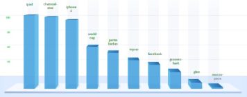 Google Zeitgeist 2010 is Out – Stats Geeks Everywhere Rejoice
