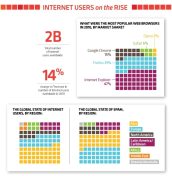 The State of the Internet 2010