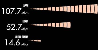 The Cost to Connect: What Small Businesses Should Expect to Pay for Staying Connected
