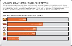 How apps are affecting big business