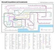 Infographic of Microsoft’s vast legacy of acquisition