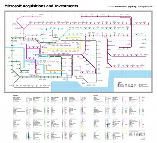 Infographic of Microsoft’s vast legacy of acquisition