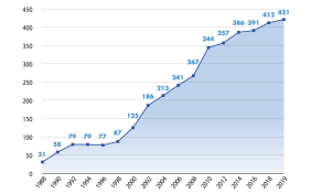 How the internet has changed the scope of advertising