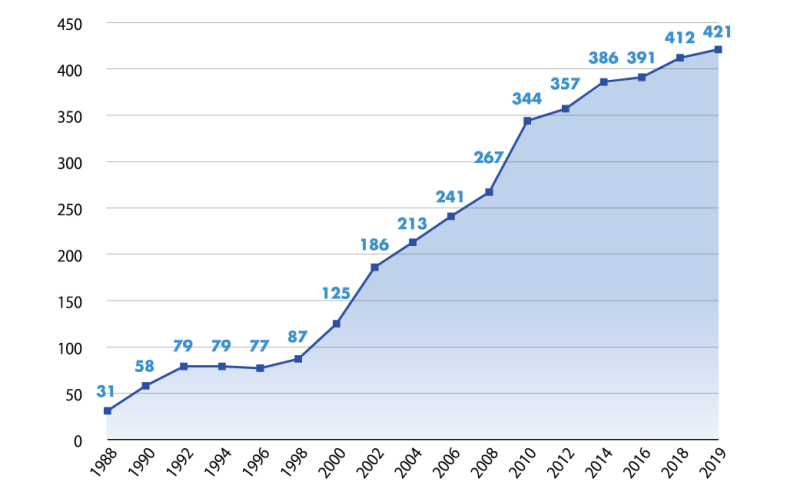 Advertising Spend