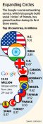 Google+ hits 20 million users in just in 3 weeks