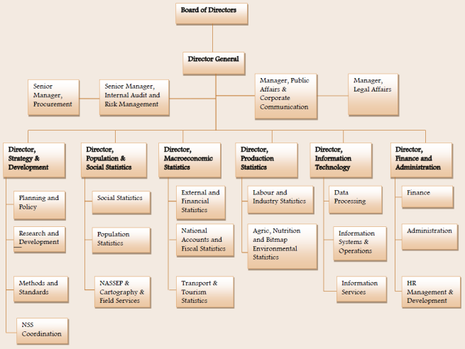 Org Chart