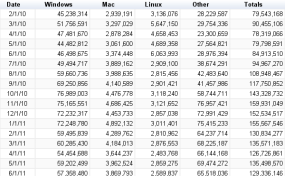 In the Open Source Community, the Platform Rarely Matters Anymore