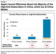 Will Apple tap into China for more iPhone sales?