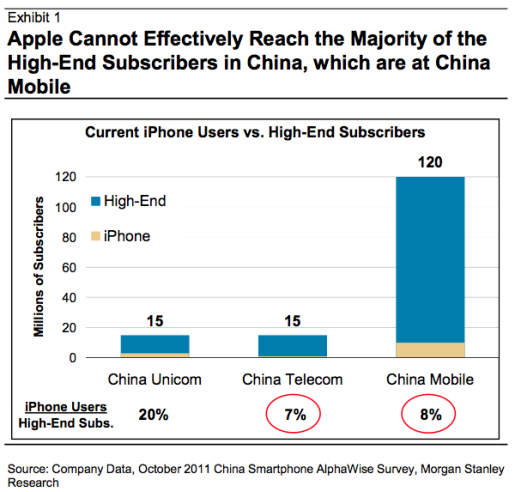 iPhone China