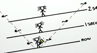 Understanding relativity in 4 minutes or less