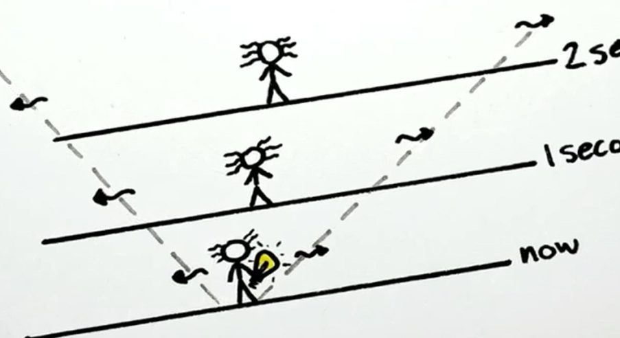 Understanding relativity in 4 minutes or less
