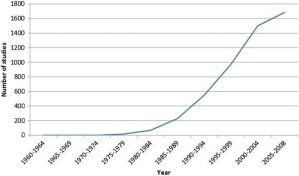 Pinterest growth stalled in March. So what?
