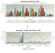 How to create an intuitive drill-down interface?