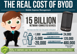 BYOD: The truth about telecom expense management
