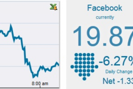 I said from the beginning that Facebook’s “buy point” was $17. I may have been too optimistic.