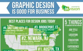 Graphic design is good for business