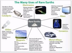 Technology is being affected by loss of rare earth minerals
