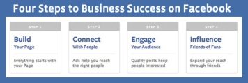Let Facebook teach you how to optimize your page
