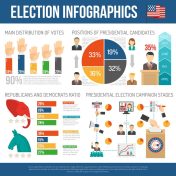 The logistics of voting