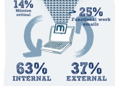 A breakdown of the average corporate e-mail [infographic]