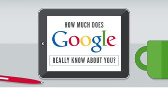 Does Google Now know too much about you for your own good?