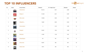 By catering only to big brands, @Klout is reducing its usefulness