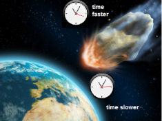 Gravitational time dilation in layman’s terms