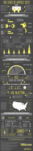 App security: how important is it?