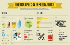 Stop making infographics that suck