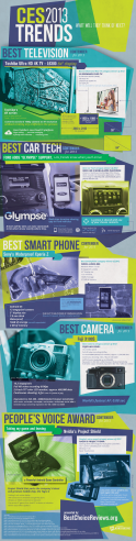 CES technology trends for 2013