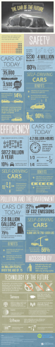 Self-driving cars rule the future