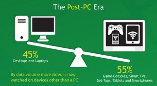 The post-pc revolution
