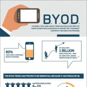 Is BYOD the unstoppable flaw in small business tech?