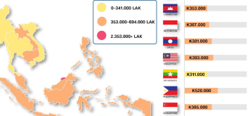 #Infographic: 28% of PCs in Asia still run on Windows XP