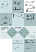 #Infographic: How design and love come together