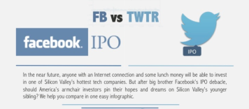 #Infographic: Facebook vs Twitter – the IPO battle