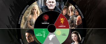 Social is coming: what if social media played the Game of Thrones?