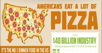 Get a slice of the pizza marketplace