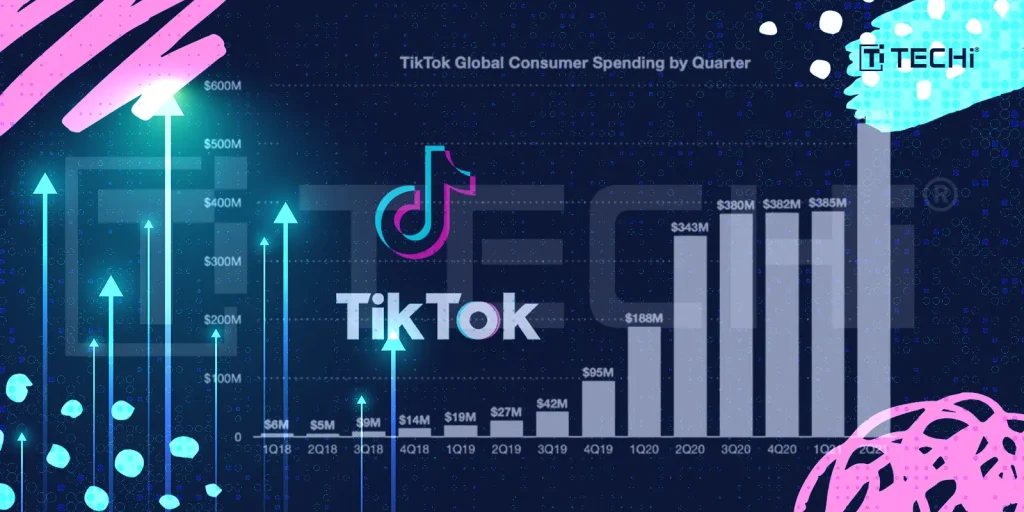 First App to Surpass $6B Revenue