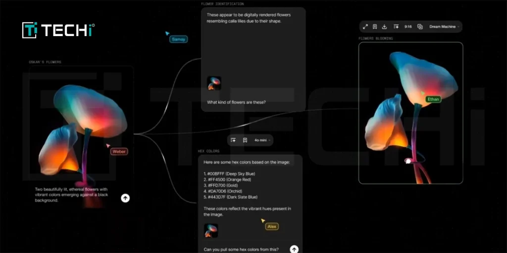 Flora AI-powered infinite canvas interface displaying a collaborative design process with vibrant digital flowers and interactive creative tools.